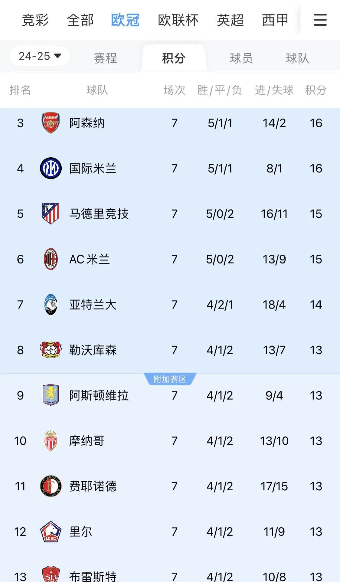 包含欧洲国家队备战欧预赛豪言夺冠的词条 包含欧洲国家队备战欧预赛豪言夺冠的词条