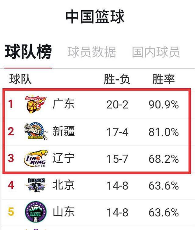 包含意甲局势扑朔迷离，黑马冲击前四？的词条