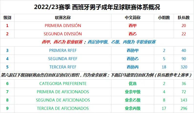 西班牙推迟恢复足球比赛计划，观察疫情进展