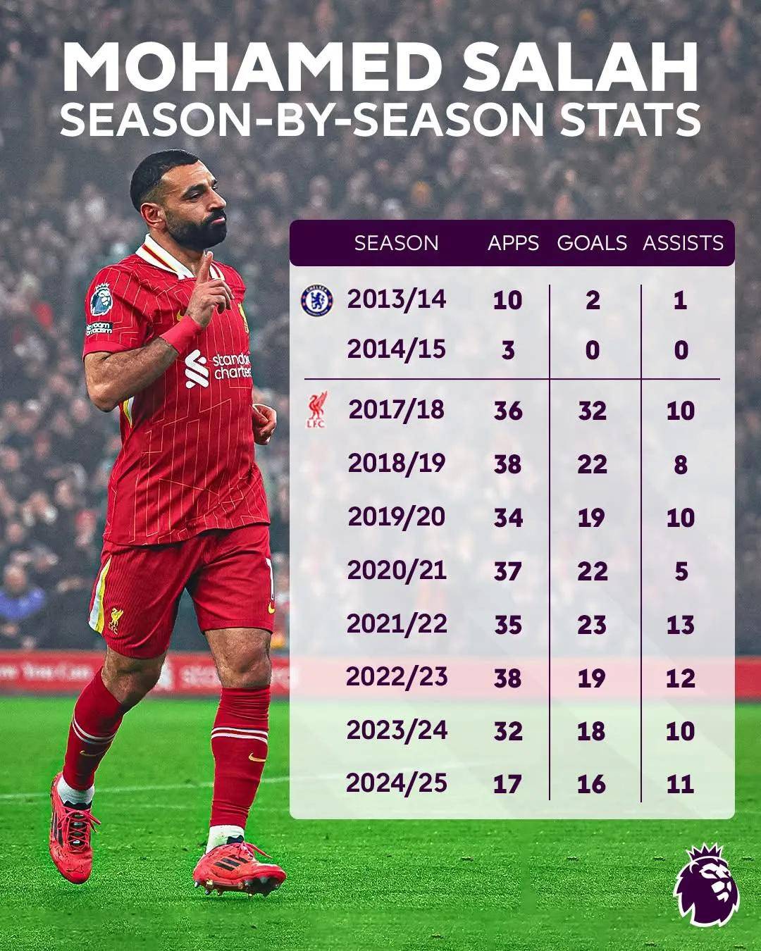 利物浦主帅称赞球队表现,欧冠席位稳固 利物浦主帅称赞球队表现,欧冠席位稳固