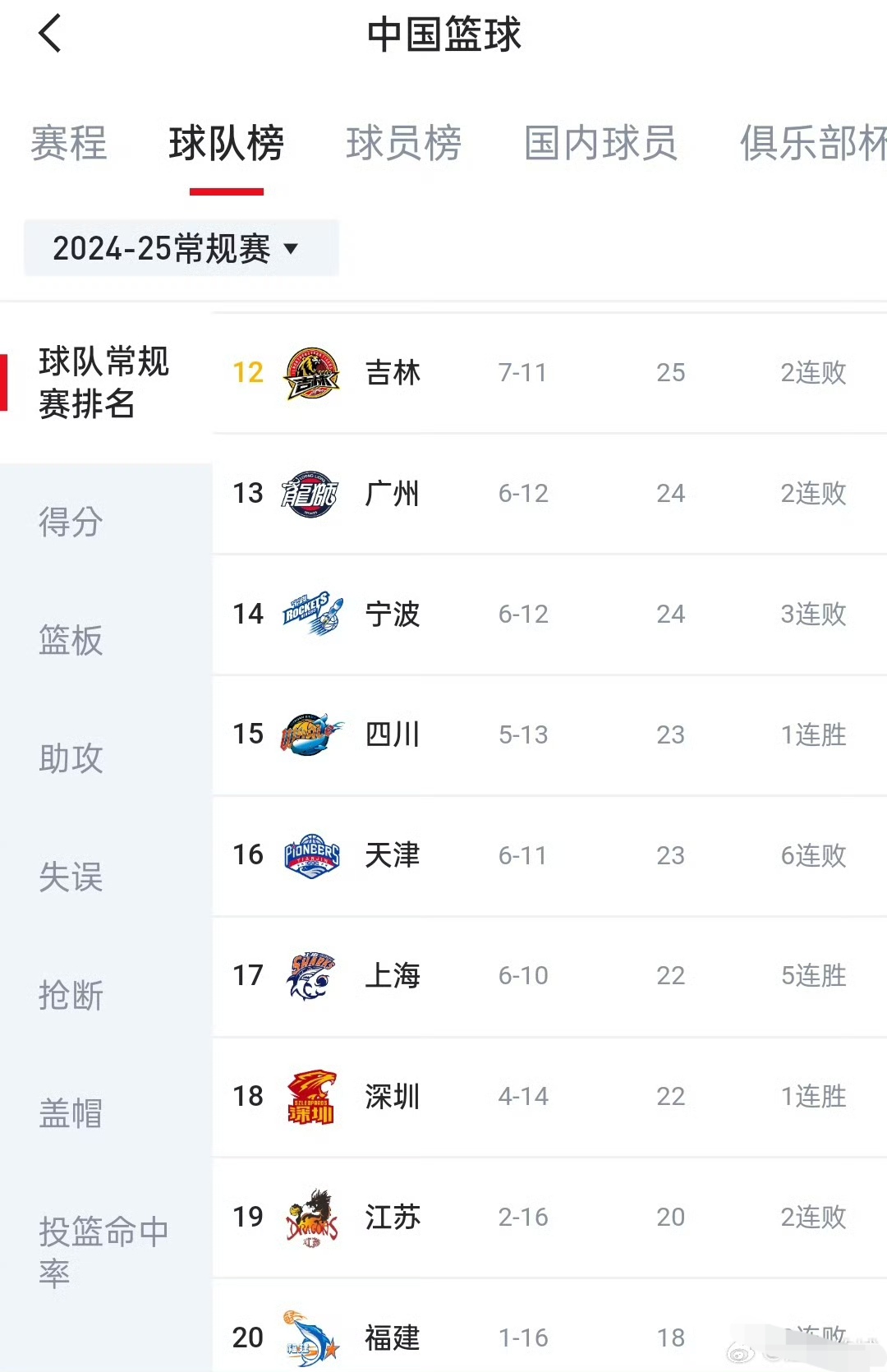 热门篮球联赛球队排名情况揭晓 热门篮球联赛球队排名情况揭晓