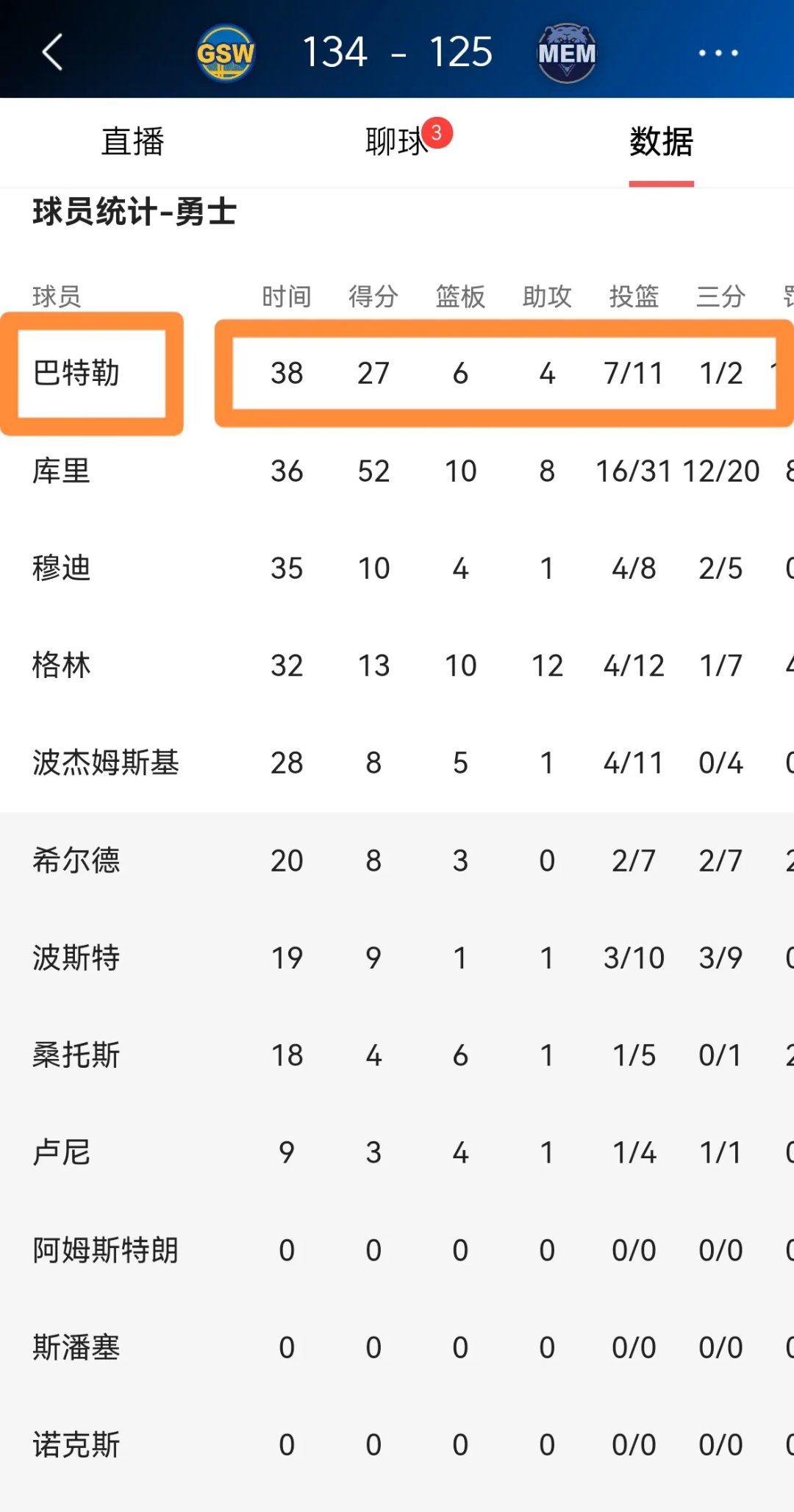 勇士队客场胜利,表现稳定赢得掌声 勇士队客场胜利,表现稳定赢得掌声