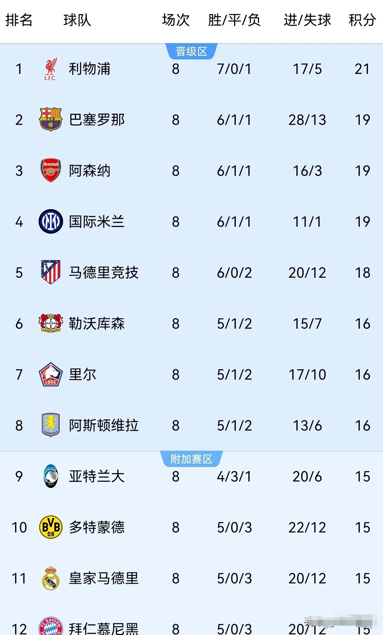 关于皇马豪取主场胜利，继续稳居积分榜榜首的信息