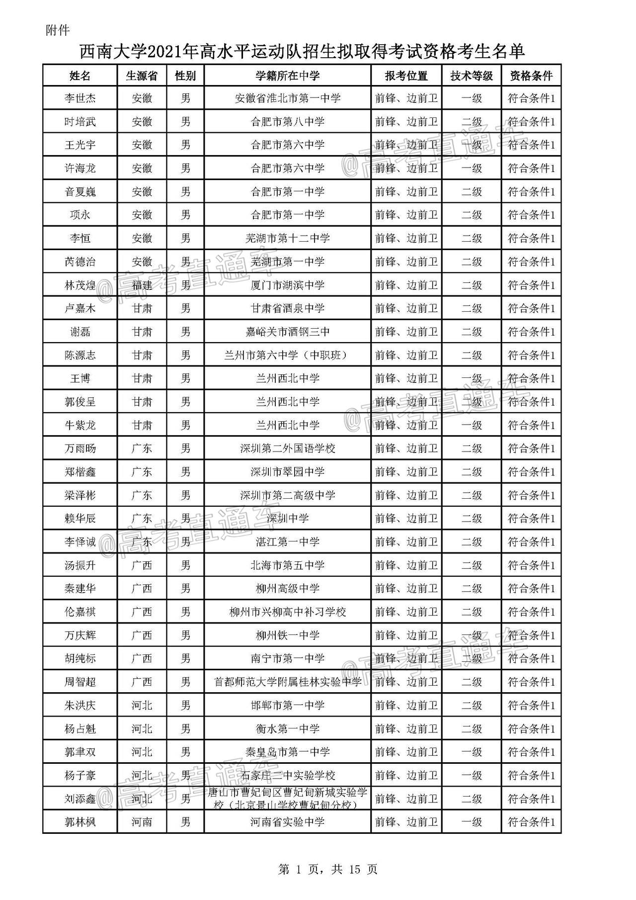 西南队成功过关,晋级名额到手 西南队成功过关,晋级名额到手