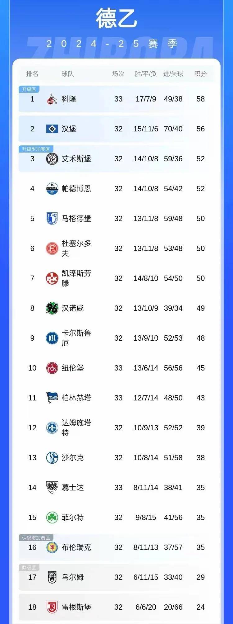 汉堡客场不敌,遭遇排名下滑的简单介绍 汉堡客场不敌,遭遇排名下滑的简单介绍