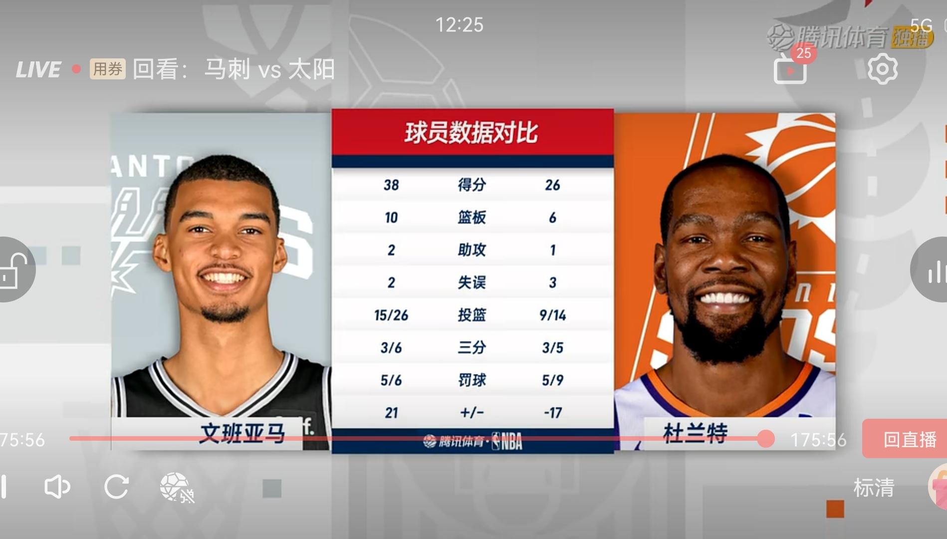 马刺队横扫太阳队,晋级西部半决赛 马刺队横扫太阳队,晋级西部半决赛