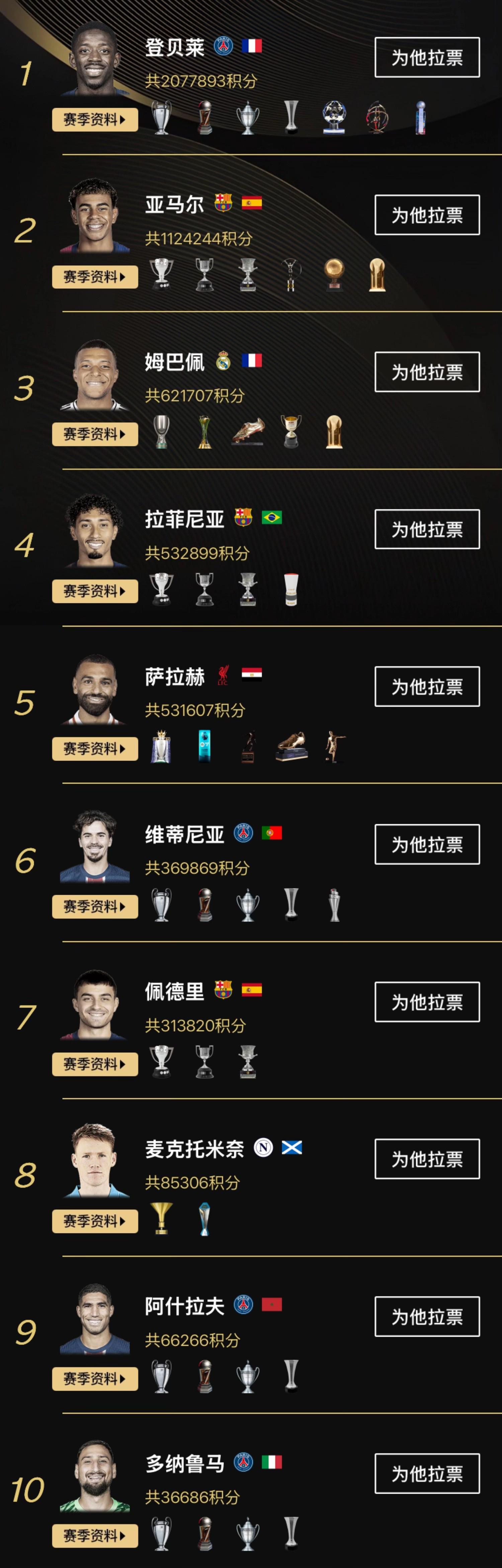 球员实力在比赛中得到全面展现 球员实力在比赛中得到全面展现