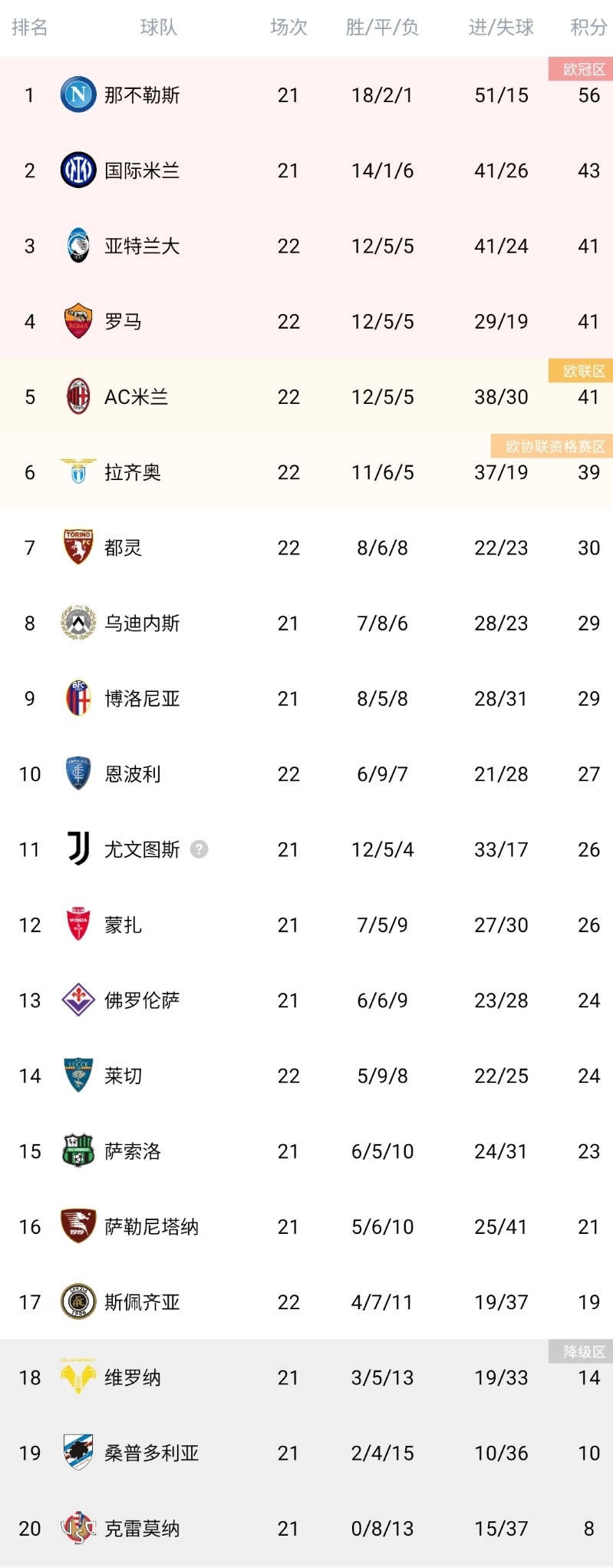 战平拉齐奥，积分略微上升的简单介绍