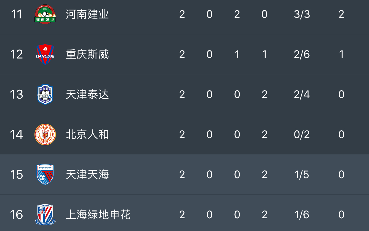 广州恒大客场遭遇逆转,积分榜下滑的简单介绍 广州恒大客场遭遇逆转,积分榜下滑的简单介绍